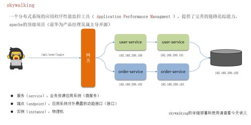 Spring Cloud 常見面試題解析 核心組件、注冊(cè)中心與容錯(cuò)機(jī)制
