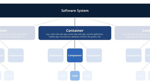 Java進階架構師之路 阿里大神手把手教你畫好架構圖，項目策劃與公關服務難點解析